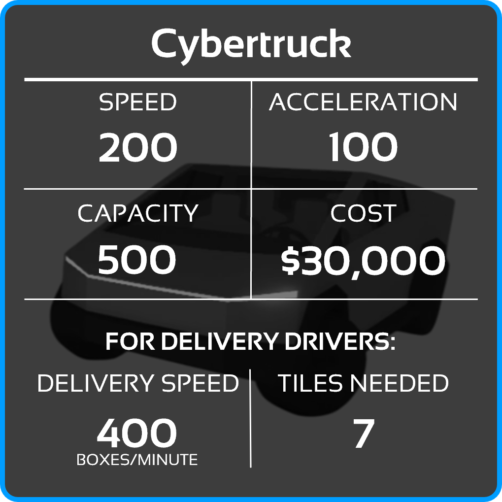 Cybertruck Specs
