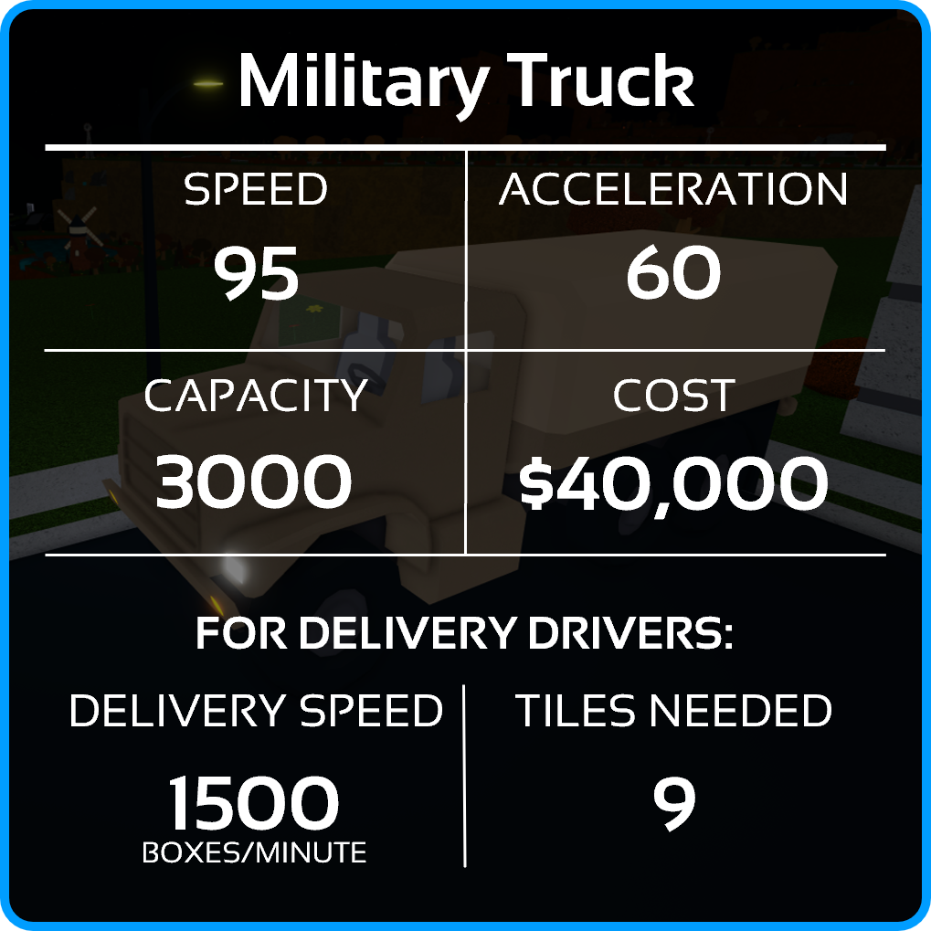 Military Truck Specs